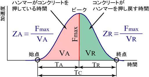 はけい
