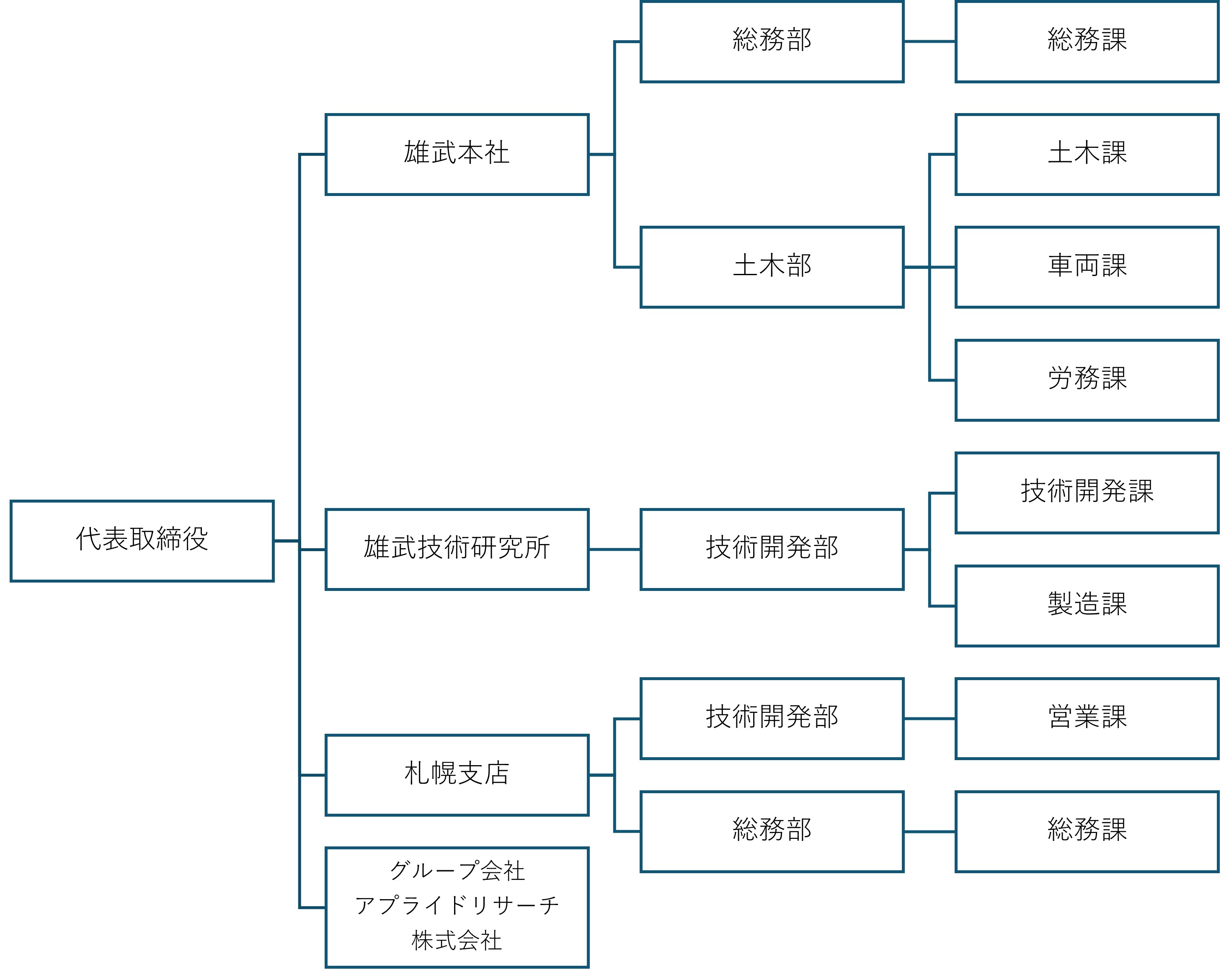 日東建設株式会社組織図