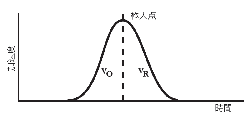 健全なボルトの打撃力波形