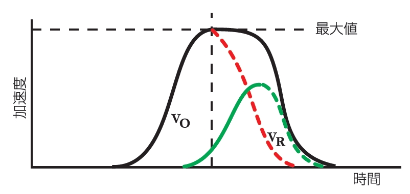 やや塑性変形を起こしたボルト