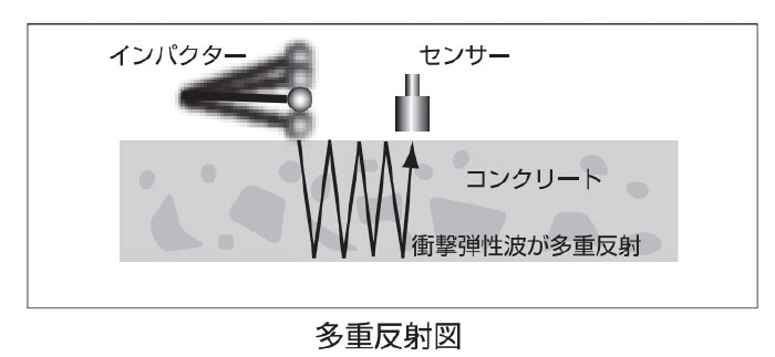 iTECS-8の基本原理図