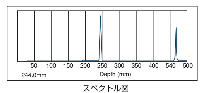 iTECS-8の基本原理図