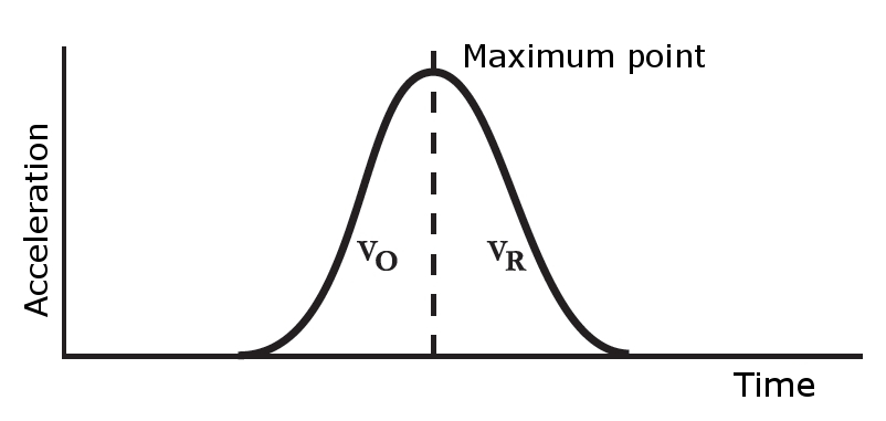 Waveform of stable anchor bolt
