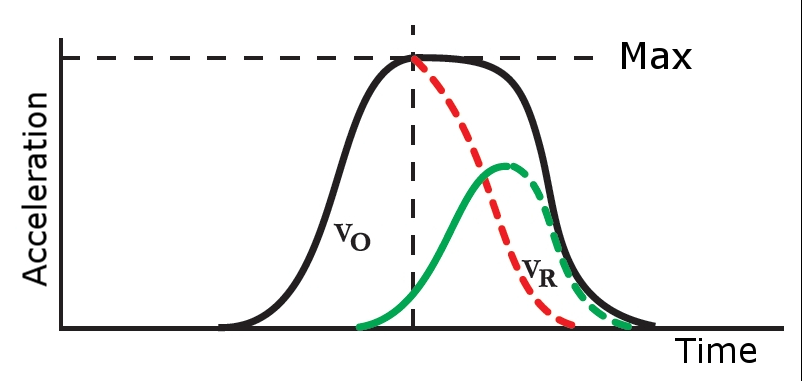 Waveform of a bit deformed anchor bolt