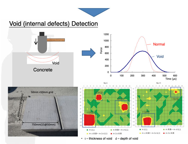 うき・表面近傍の空洞検出